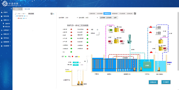 實測農(nóng)村生活污水處理設(shè)備，水質(zhì)達標無死角，1臺頂5臺（4）